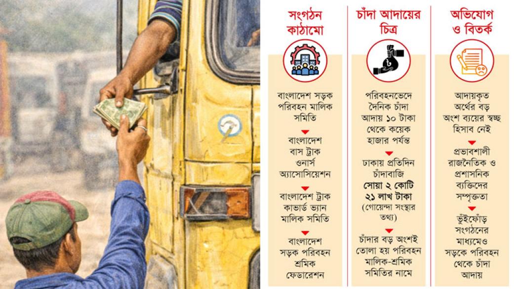 ছবি : সংগৃহীত