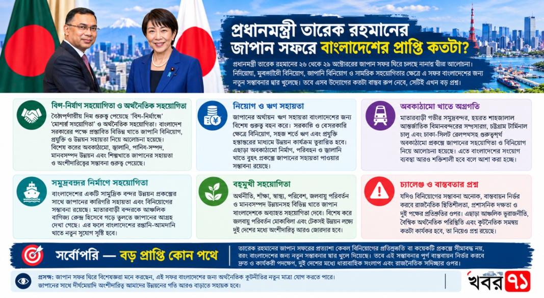 ইনফোগ্রাফিকঃ এআই