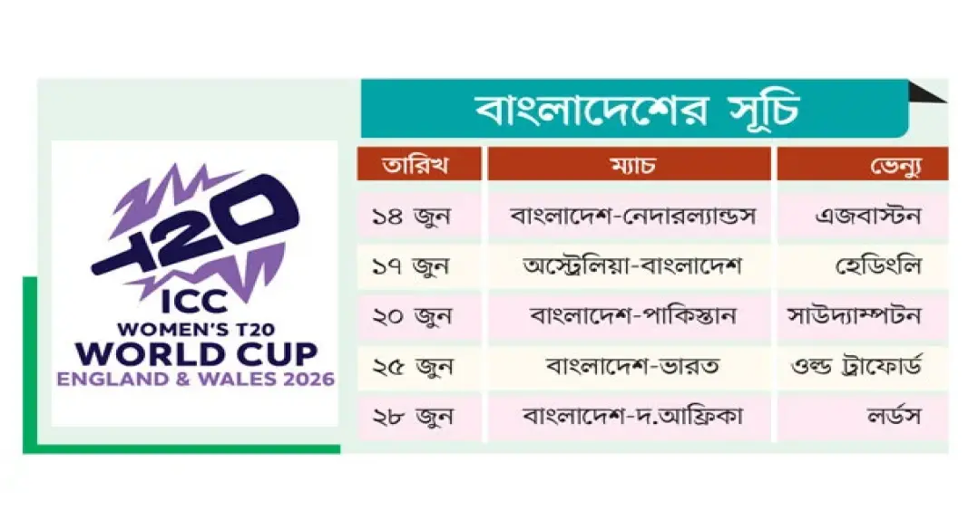 ছবি : সংগৃহীত