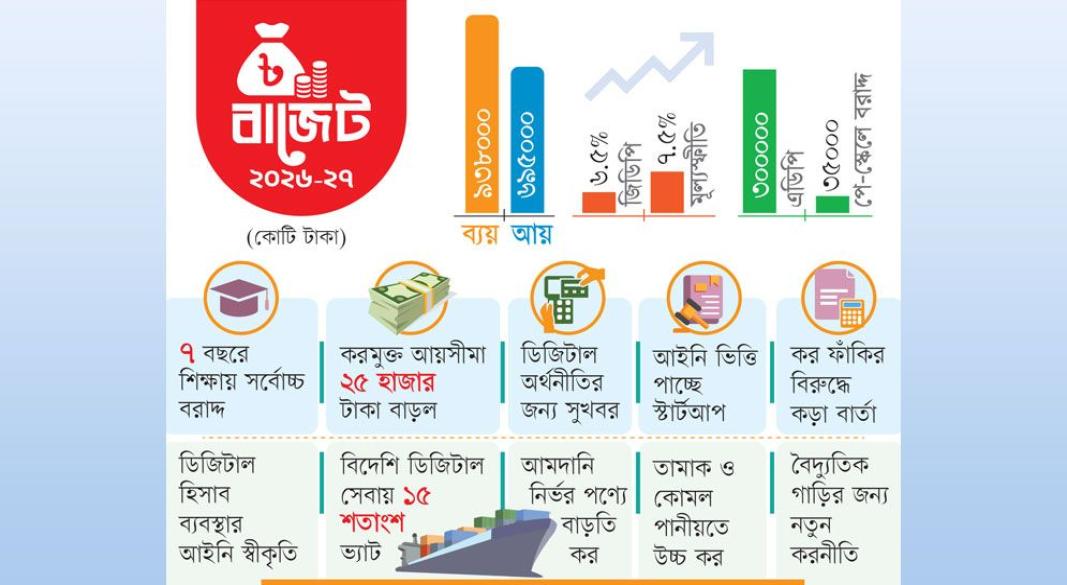 ছবি : সংগৃহীত